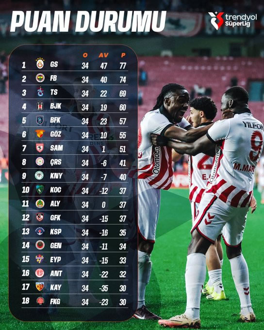 Trendyol Süper Lig'de 34. haftanın puan durumu