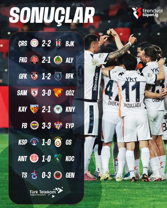Trendyol Süper Lig'de 34. haftanın maç sonuçları