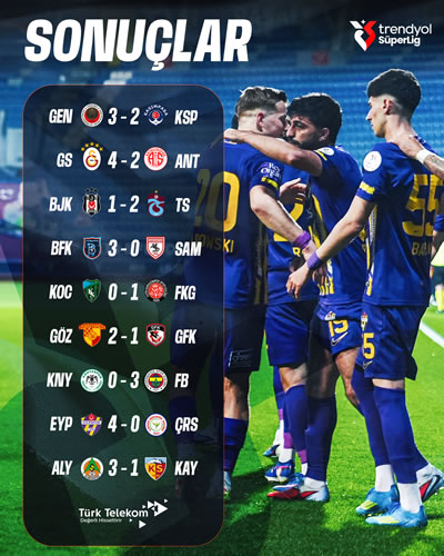 Trendyol Süper Lig'de 33. haftanın maç sonuçları Trendyol Süper Lig'de 33. haftanın maç sonuçları