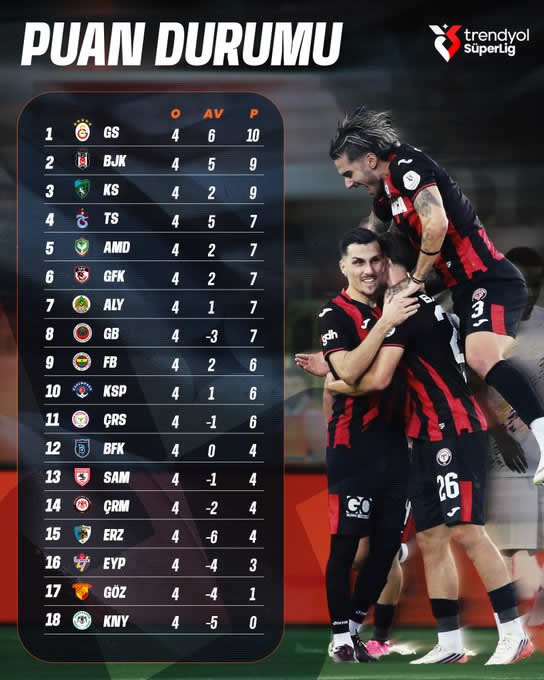 Trendyol Süper Lig 4. Hafta Puan Durumu