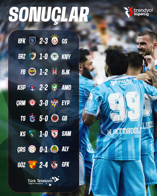 Trendyol Süper Lig 4. Hafta Maç Sonuçları