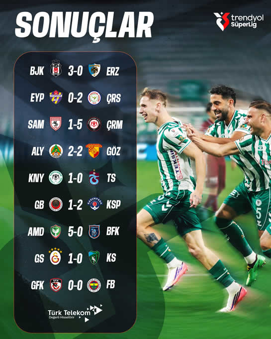 Trendyol Süper Lig 5. Hafta Maç Sonuçları
