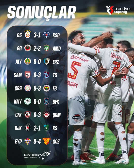 Trendyol Süper Lig 7. Hafta Maç Sonuçları